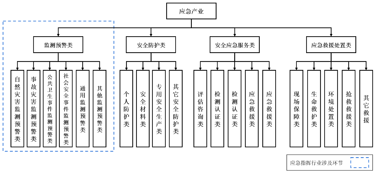 J9 九游会中国公安应急指挥行业细分市场研究报告(图7)