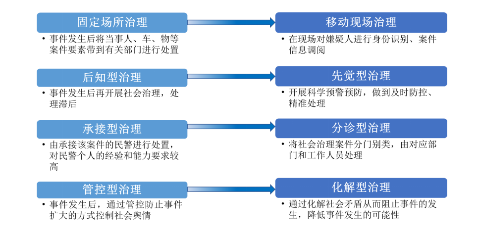 J9 九游会中国公安应急指挥行业细分市场研究报告(图2)