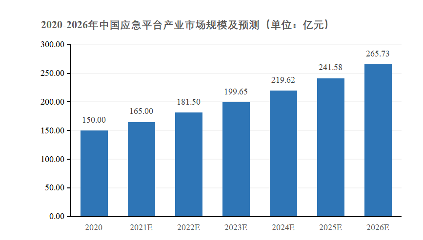 J9 九游会中国公安应急指挥行业细分市场研究报告(图4)