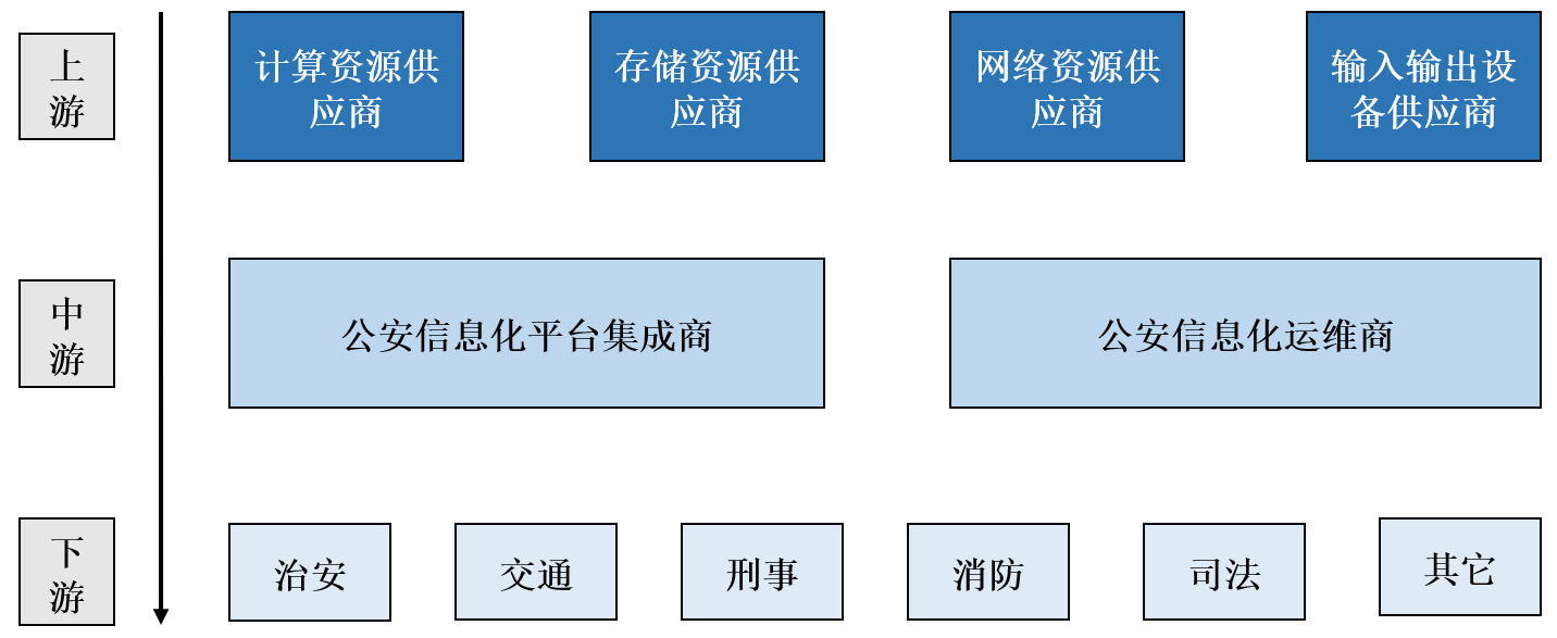 J9 九游会中国公安应急指挥行业细分市场研究报告(图3)