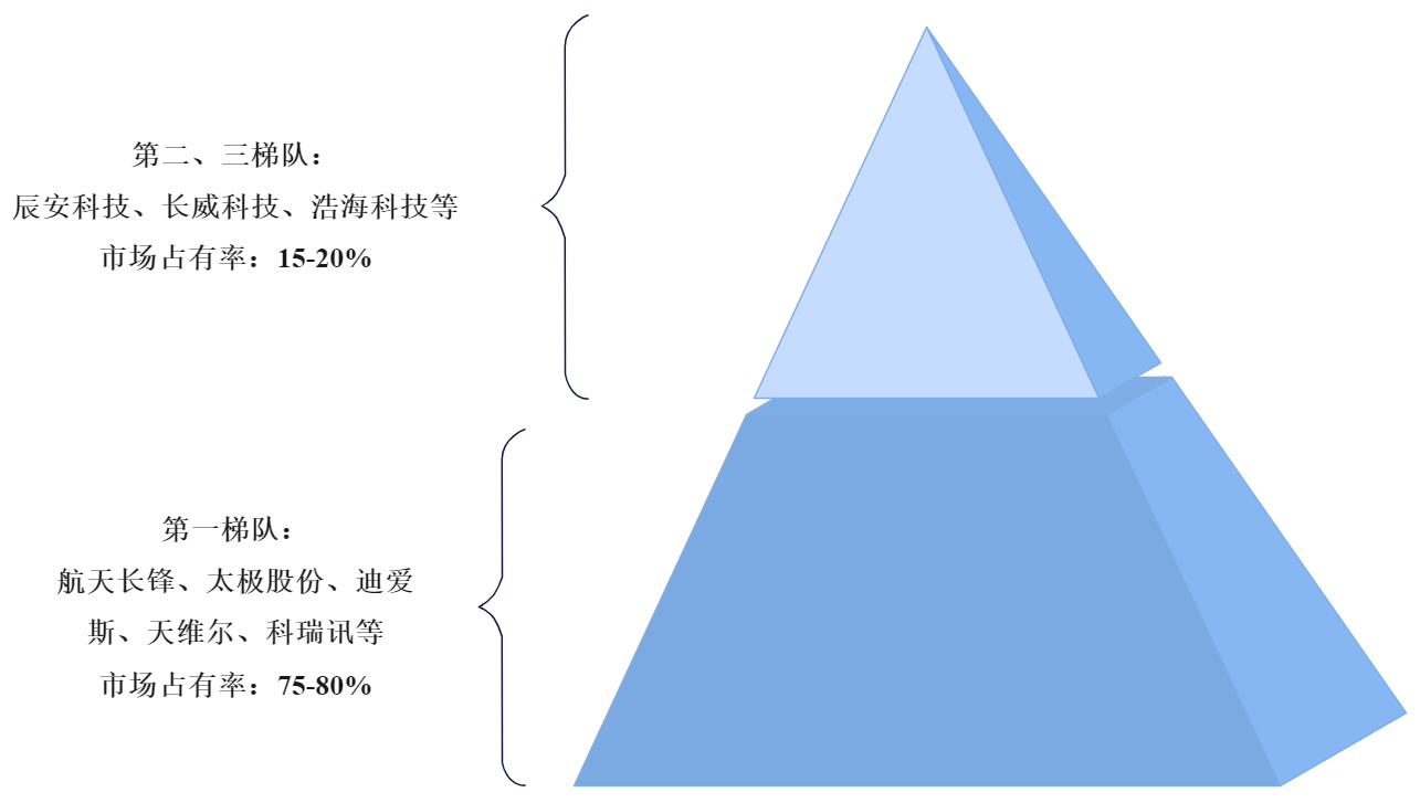 J9 九游会中国公安应急指挥行业细分市场研究报告(图10)