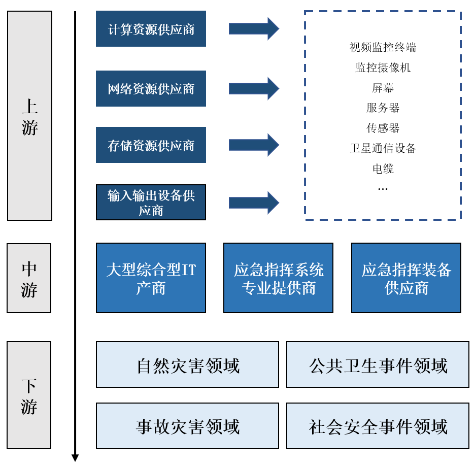 J9 九游会中国公安应急指挥行业细分市场研究报告(图9)