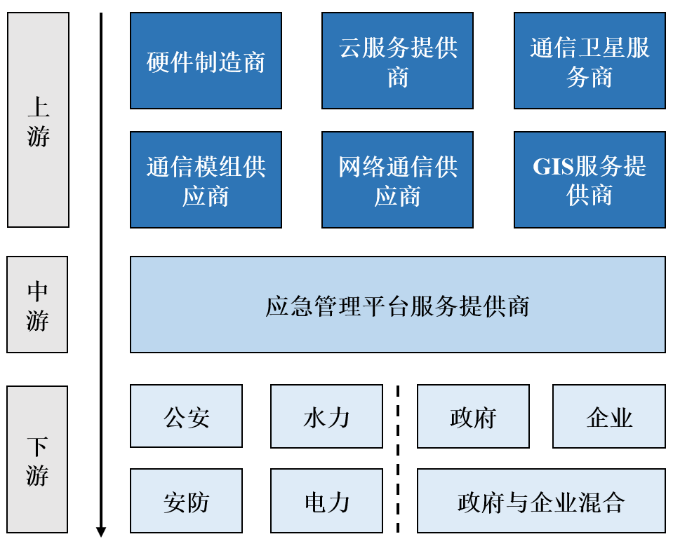 J9 九游会中国公安应急指挥行业细分市场研究报告(图6)