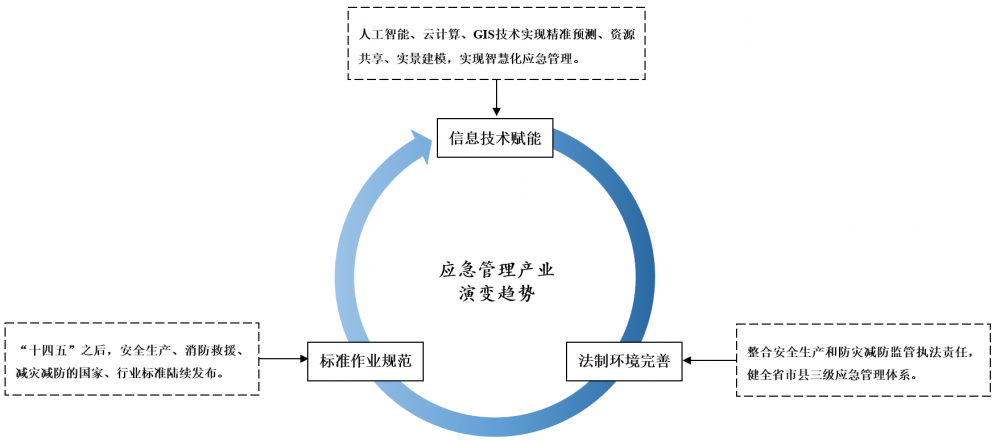 J9 九游会中国公安应急指挥行业细分市场研究报告(图5)