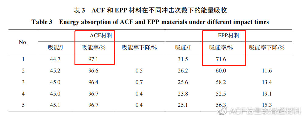 ACF是什么？ACF有什么特点？ACF有什么用途？